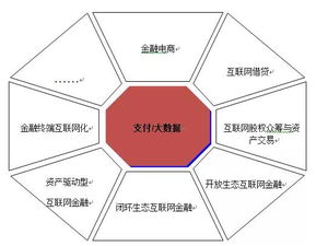 互聯(lián)網(wǎng)金融 技術(shù)驅(qū)動下的春天，北京華夏基石管理咨詢集團(tuán)的技術(shù)咨詢新視野