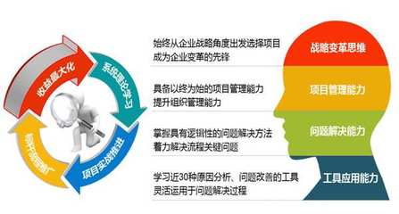 卓越之路 六西格瑪SSGB綠帶與SSBB黑帶培訓(xùn)，賦能珠三角企業(yè)精益管理