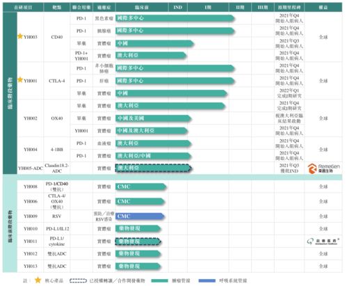 中國版再生元 百奧賽圖借基因編輯鼠平臺(tái)沖刺抗體藥研發(fā)，擬登陸港交所
